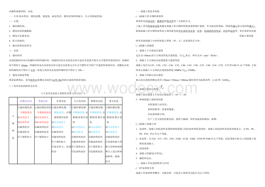 二级建造师建筑实务总结.doc_第1页