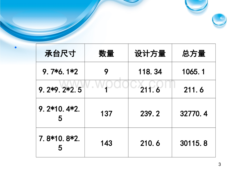 工程项目预算编制范例培训课件.ppt_第3页