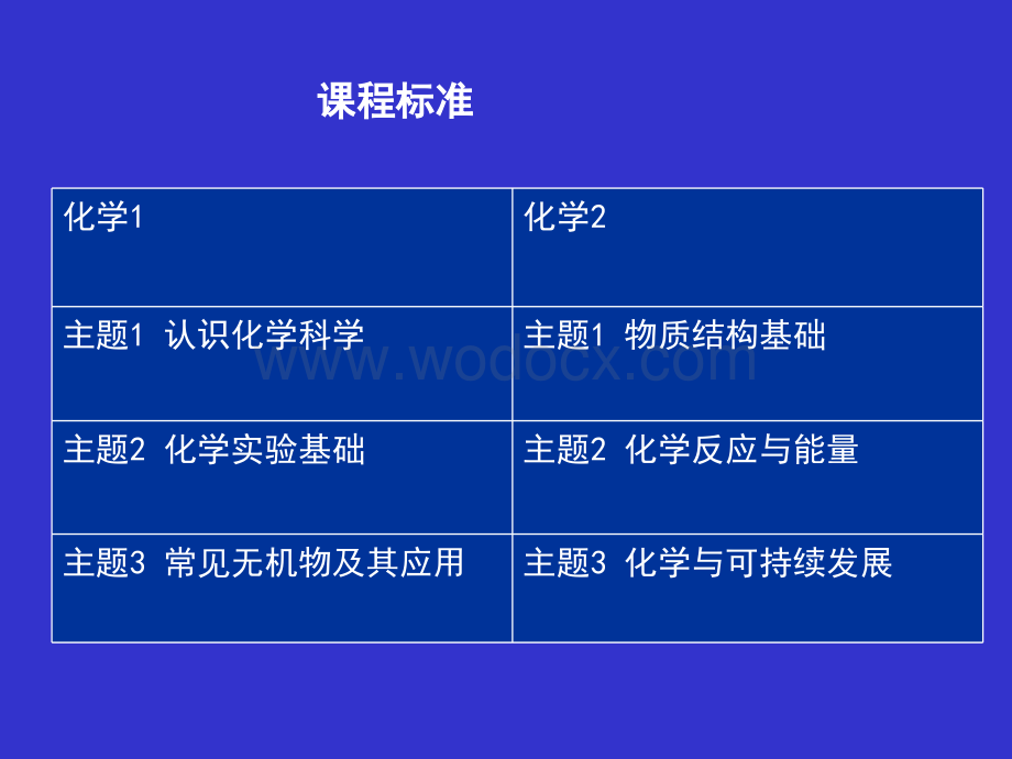 高一化学必修1教材分析.ppt_第2页