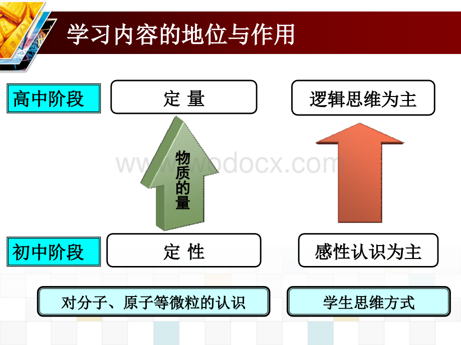 物质的量的单位——摩尔课件.ppt_第3页