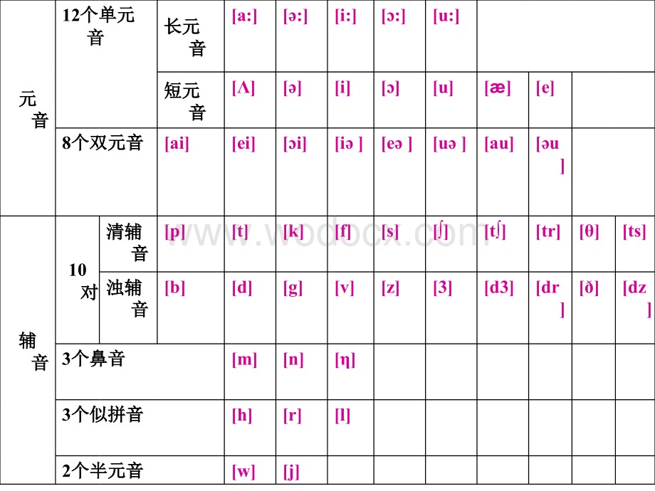 英语国际音标课件大全（课件）.ppt_第2页