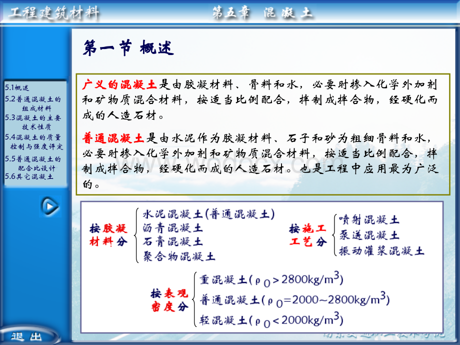 建筑材料之混凝土课件.ppt_第2页