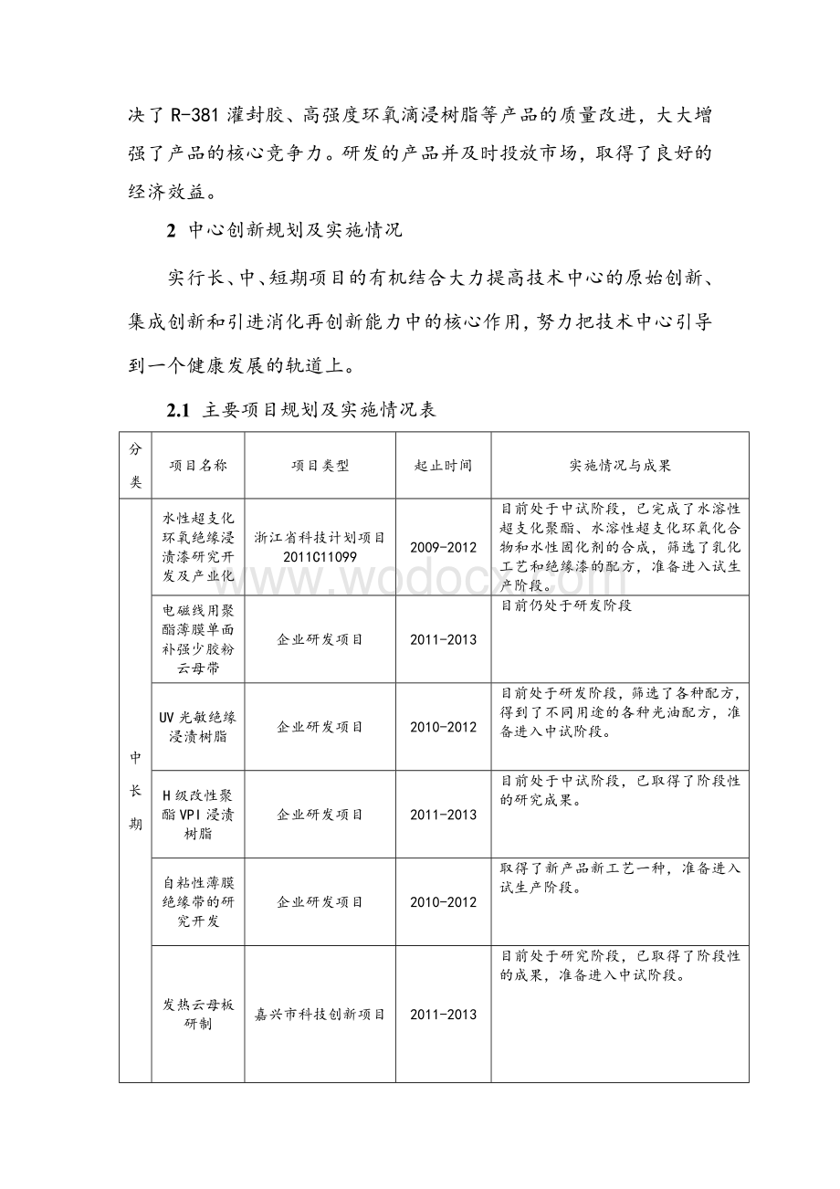 xx省省级企业技术中心工作总结.doc_第3页