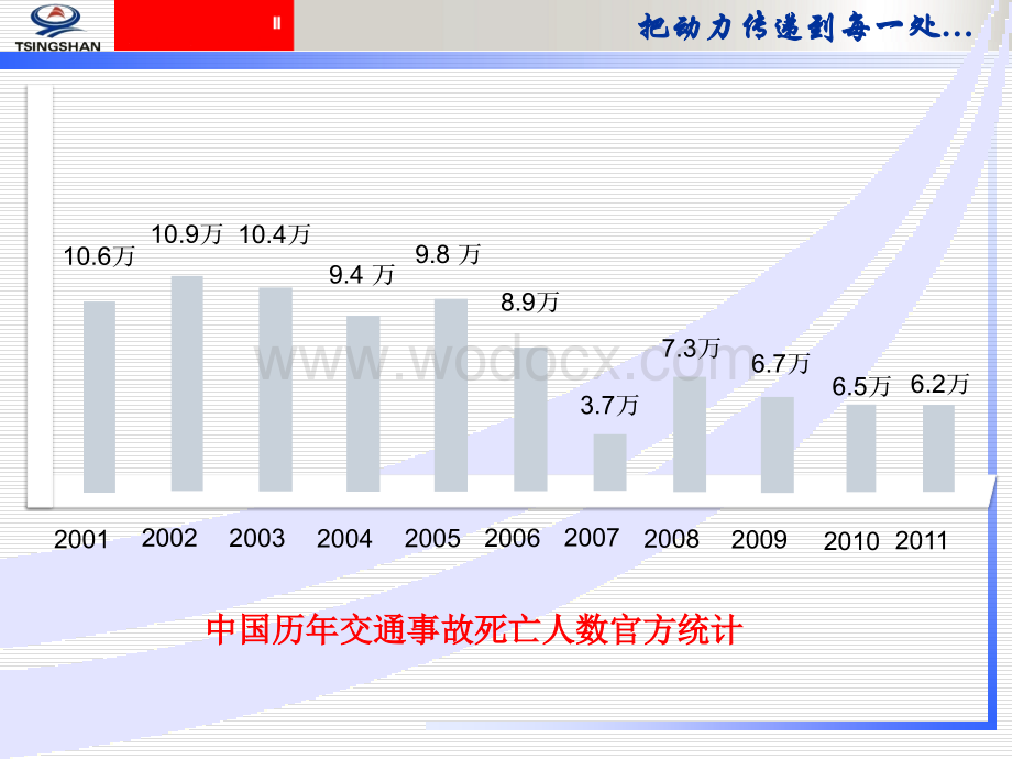 交通安全知识教学培训.ppt_第3页