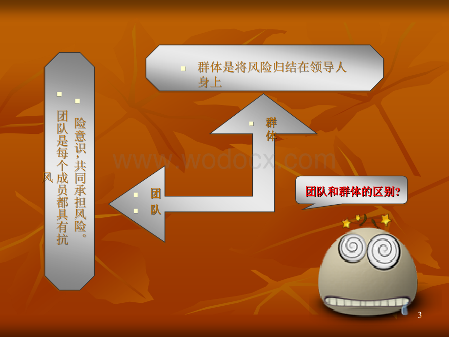 团队凝聚力培训课件.ppt_第3页