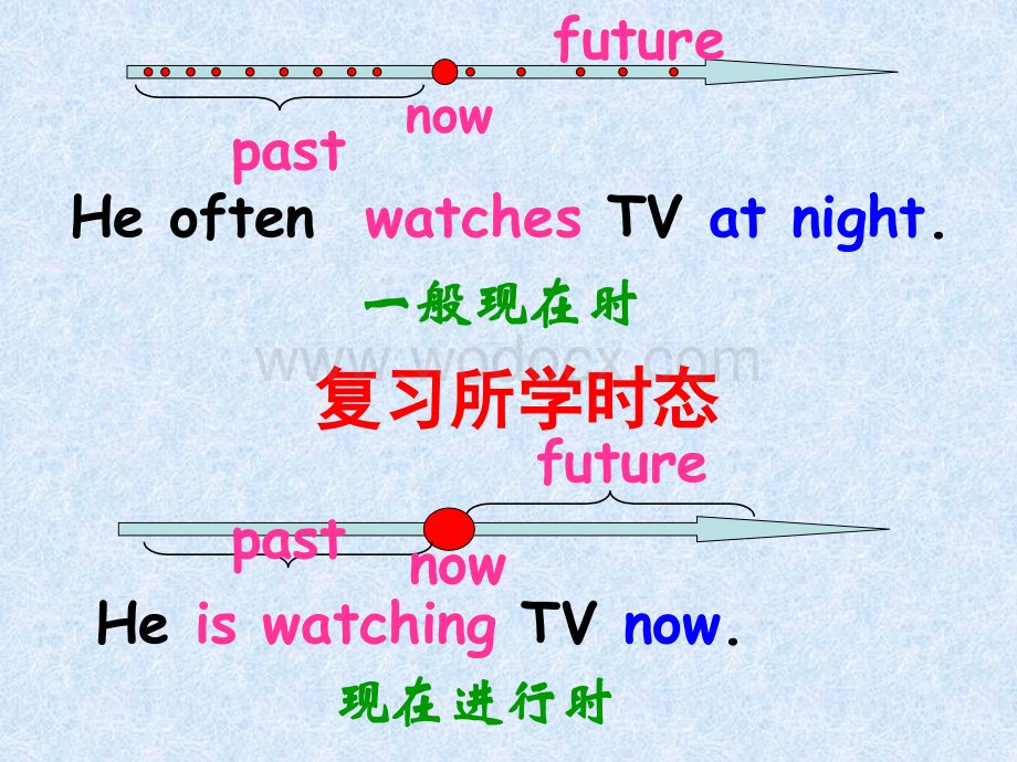 一般将来时课件.ppt_第3页