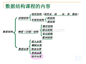 数据结构课件排序.ppt