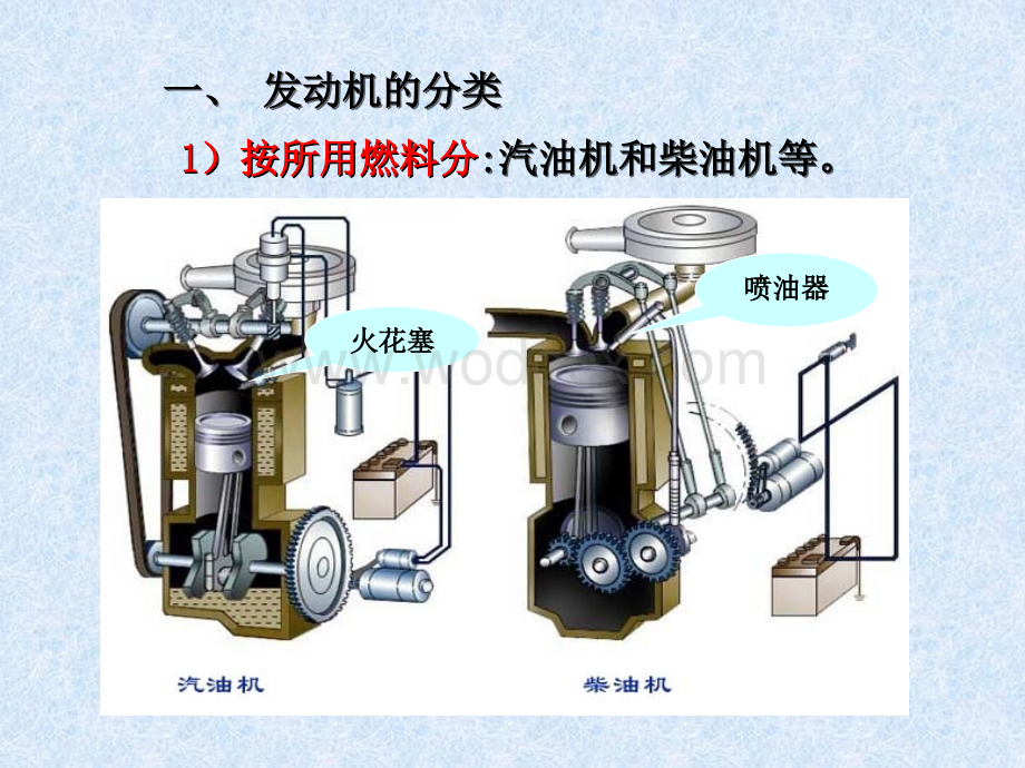 汽车构造汽车发动机总体构造及工作原理.ppt_第3页