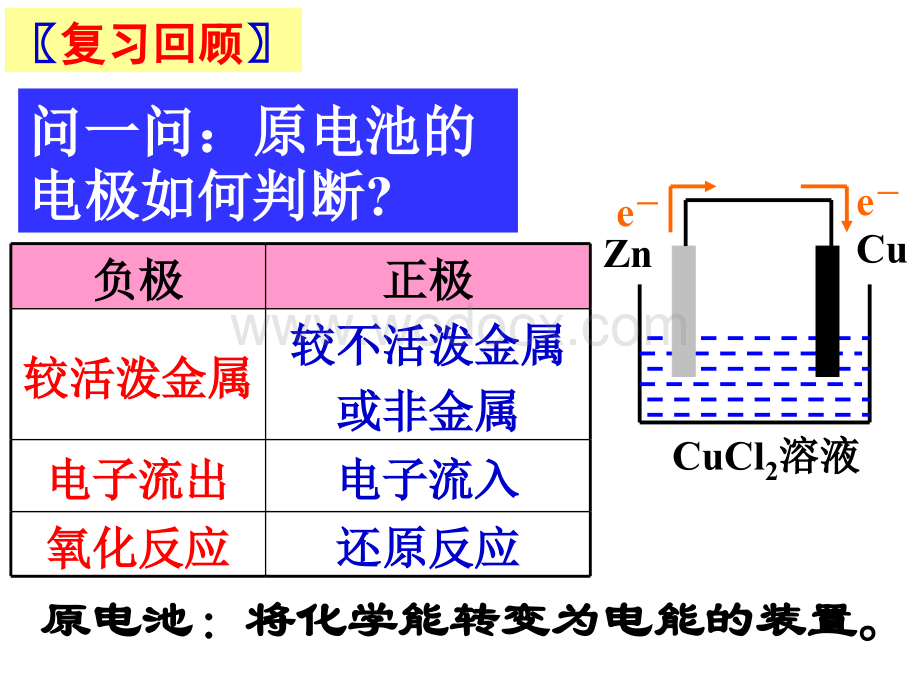 人教版选修4 · 化学反应原理《电解池》定稿.ppt_第3页