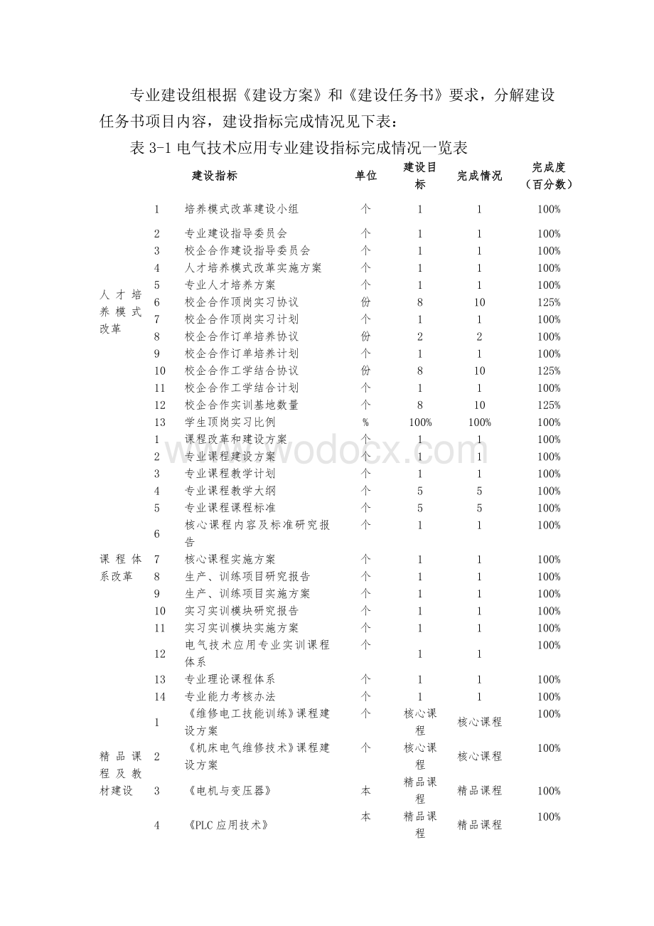 电气技术应用专业总结请点这里.docx_第3页