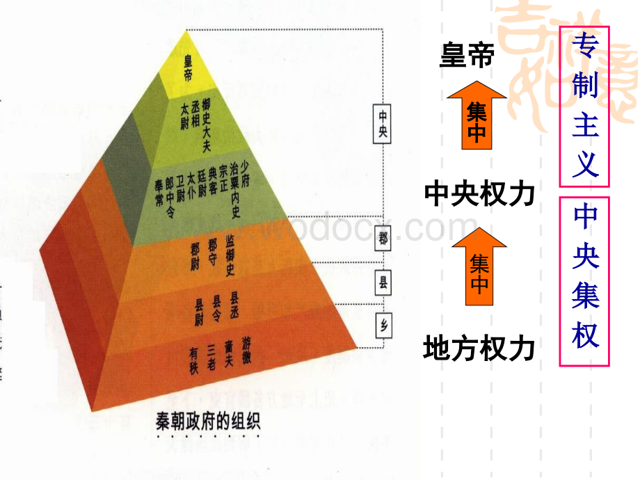 从汉至元政治制度的演变PPT课件.ppt_第3页