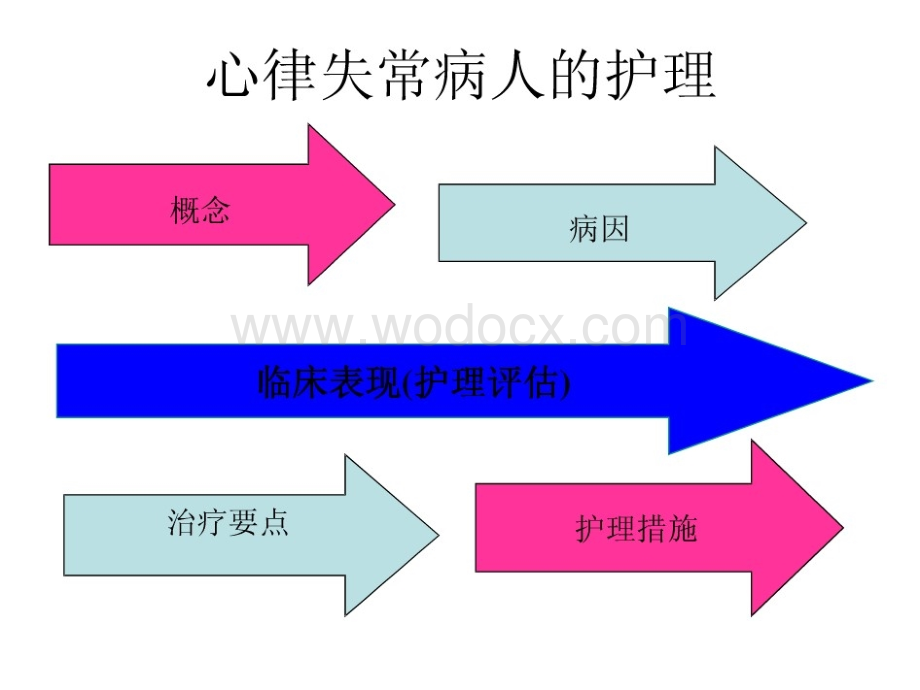 心律失常课件.ppt_第1页