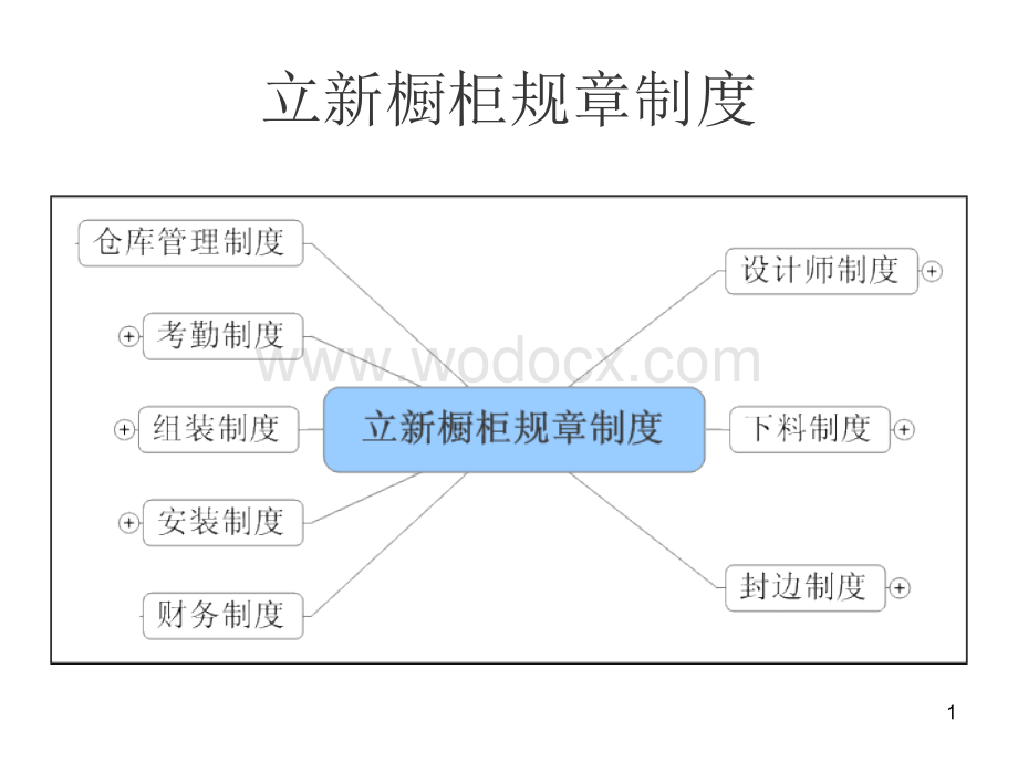 立新橱柜规章制度.ppt_第1页