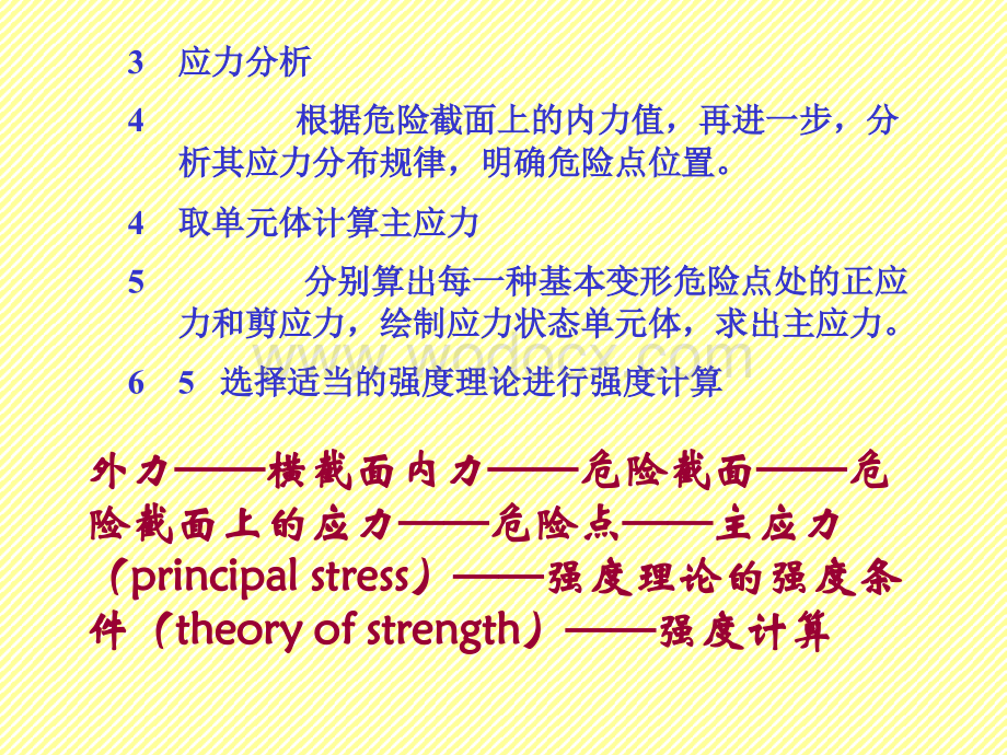 材料力学课件xt6组合变形.ppt_第2页