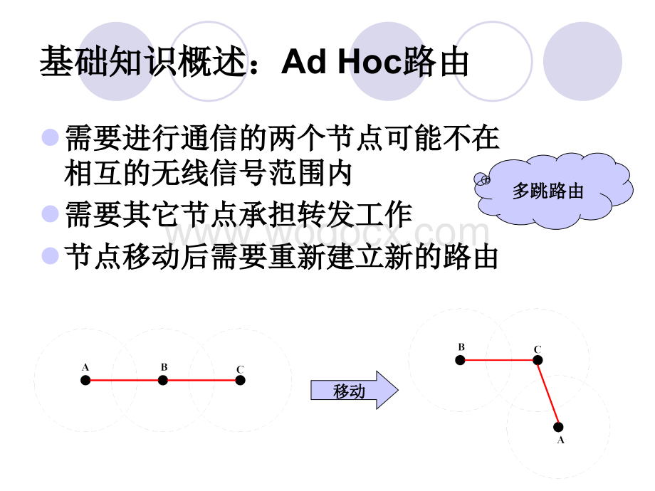 无线自组网课件.ppt_第1页