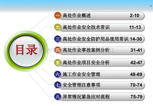 高空作业培训ppt课件.ppt