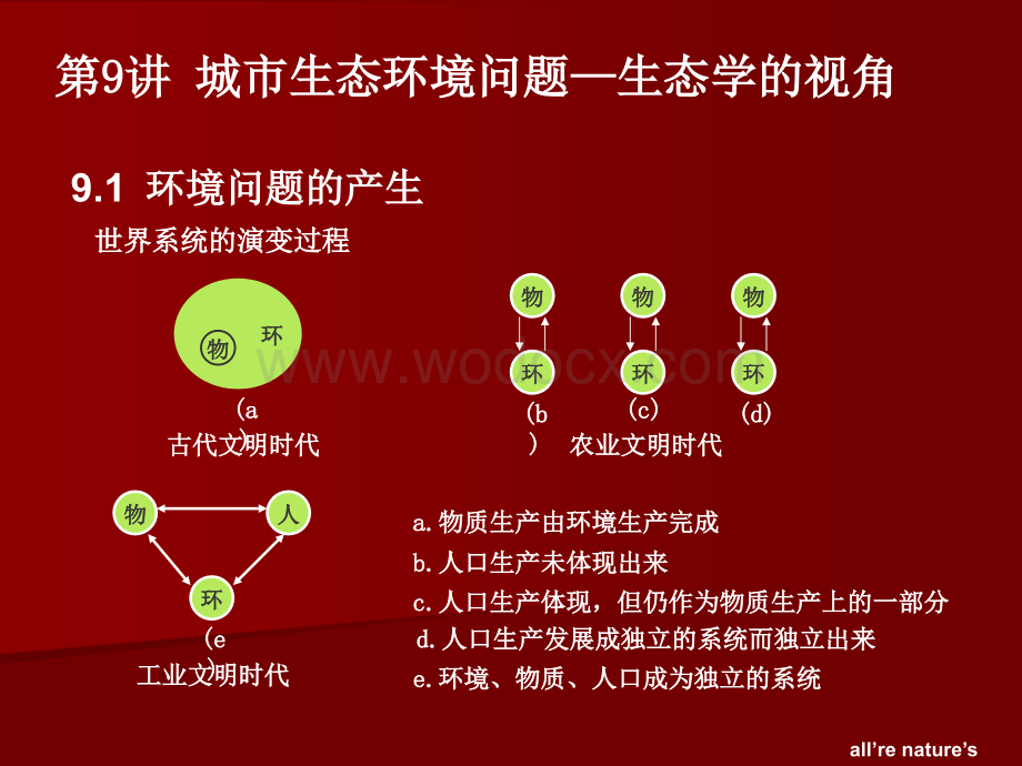 第9讲 城市生态环境问题 城市生态与环境保护概论课件.ppt_第3页