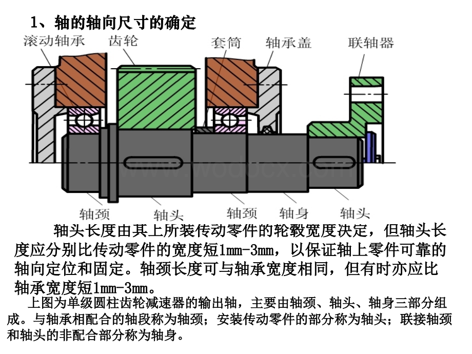 轴上零件的固定及工艺结构机械设计.ppt_第1页