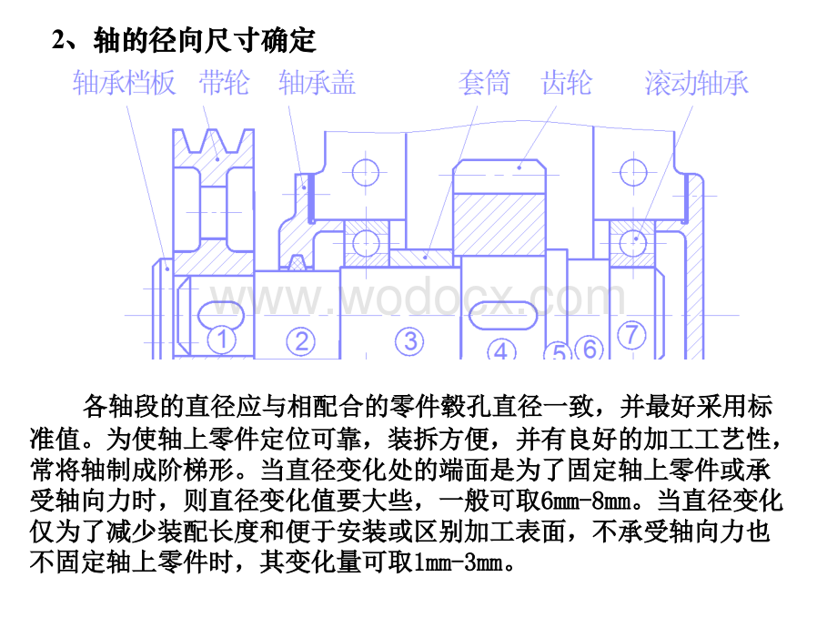 轴上零件的固定及工艺结构机械设计.ppt_第2页