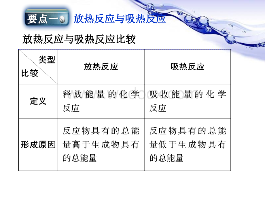 高中化学第二章复习课件.ppt_第2页