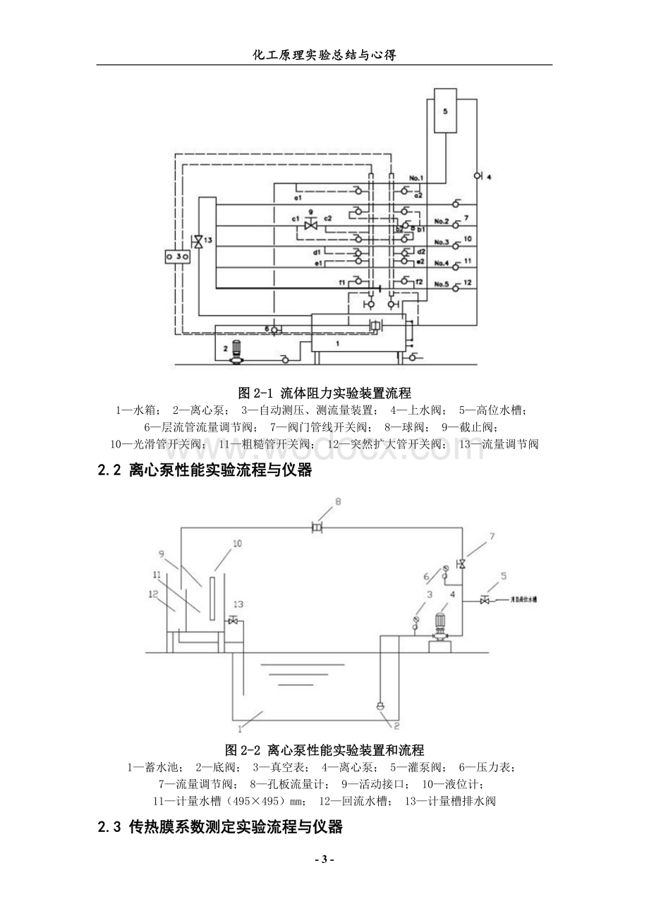 化工原理实验总结与心得.doc_第3页