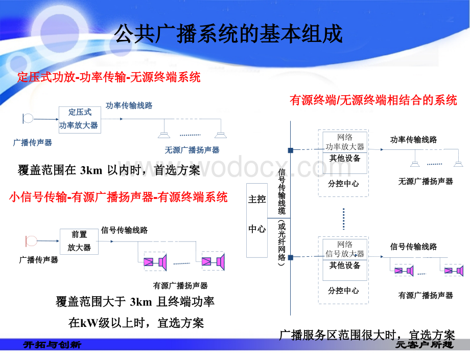 公共广播系统设计施工培训.ppt_第3页