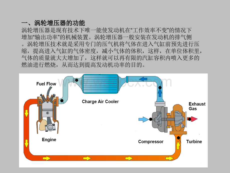 涡轮增压器介绍-课件（ppt·精选）.ppt_第3页