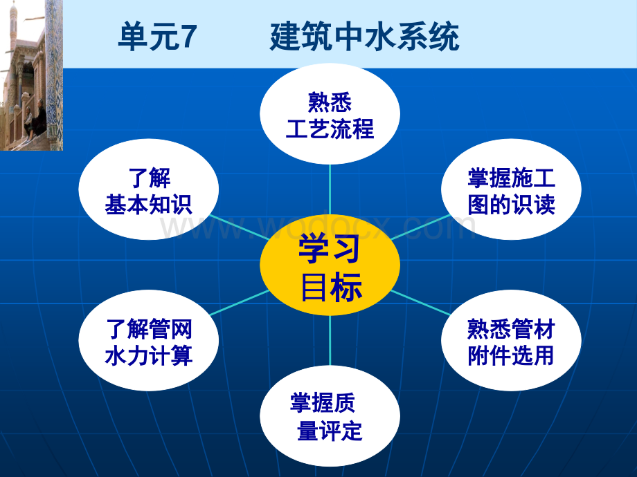 建筑中水系统【精品课件】.ppt_第2页