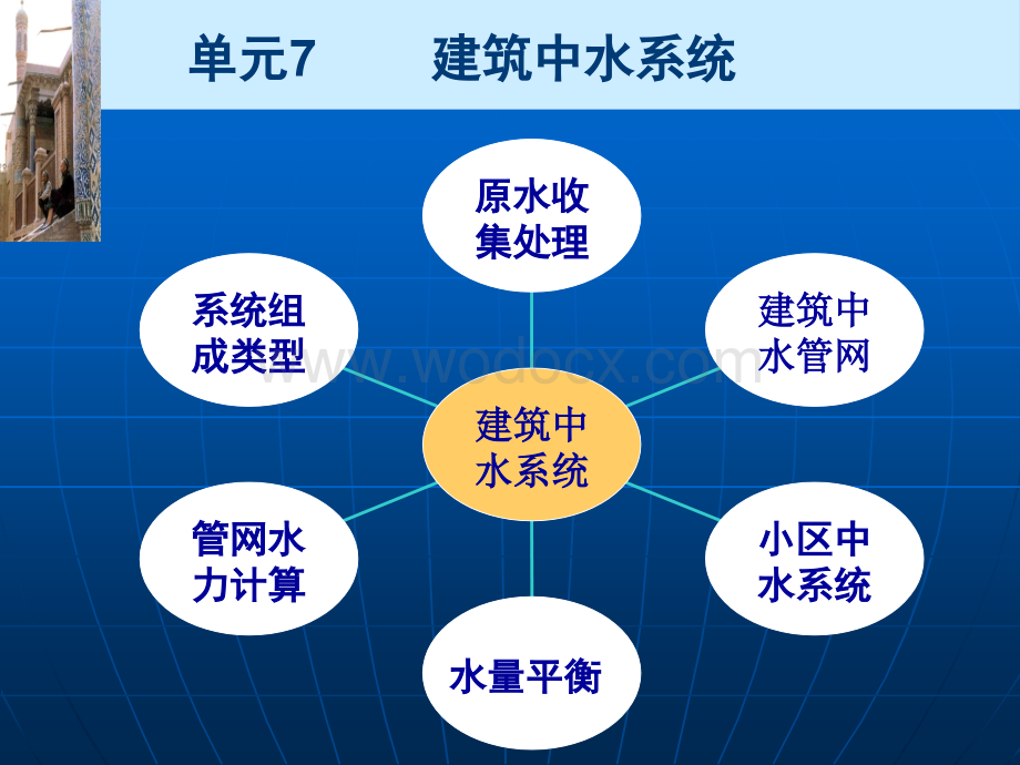 建筑中水系统【精品课件】.ppt_第3页