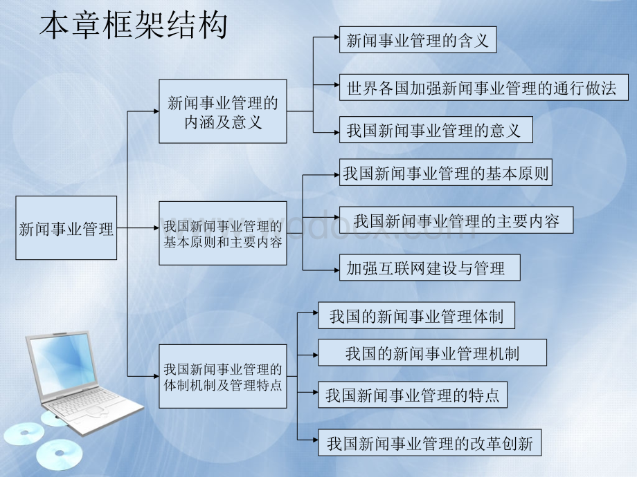 第十一章 新闻事业管理 《新闻学概论》课件.ppt_第2页