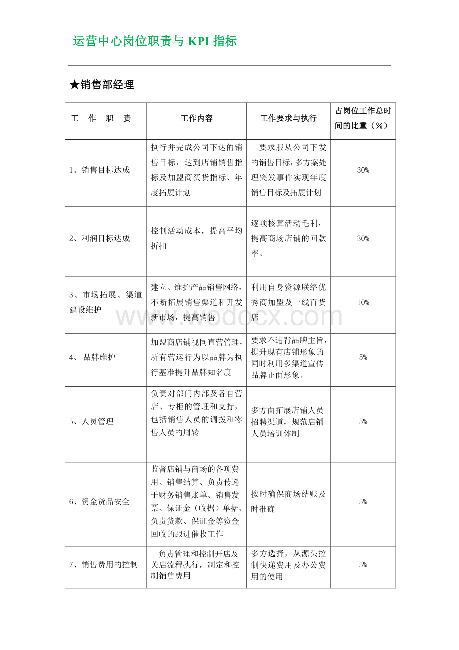 运营中心岗位职责与KPI指标.docx_第1页