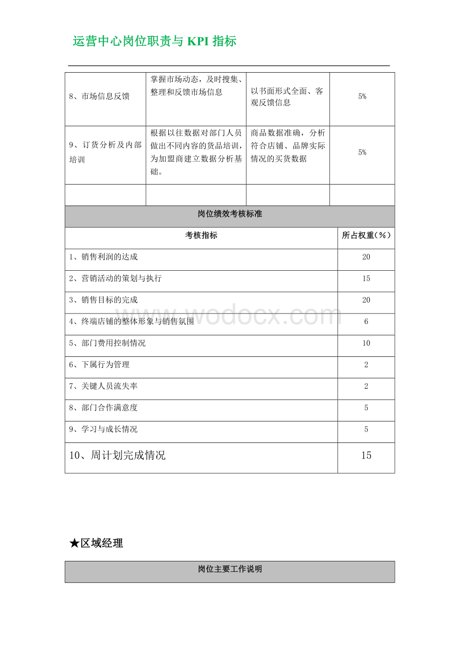 运营中心岗位职责与KPI指标.docx_第2页