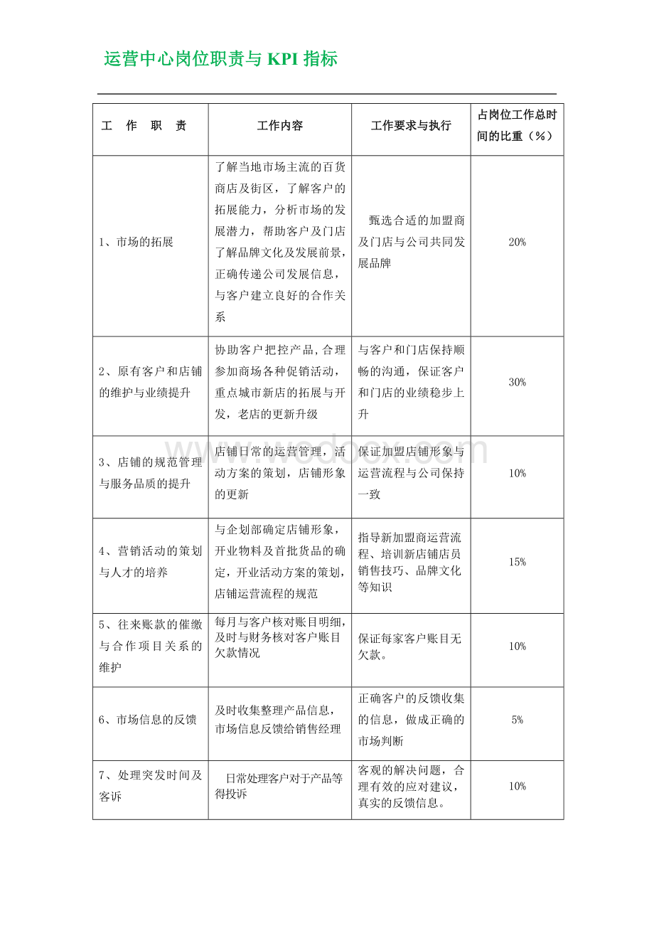 运营中心岗位职责与KPI指标.docx_第3页