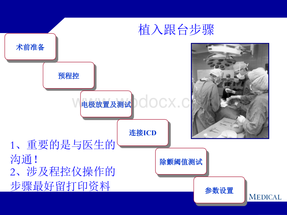 [基础医学]ICD植入及随访.ppt_第3页