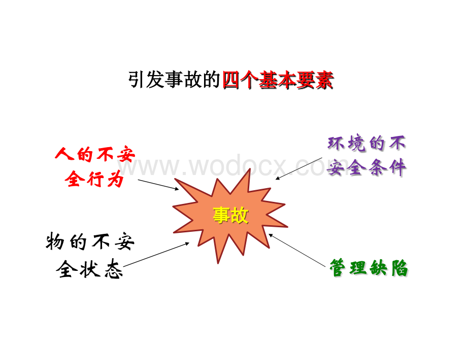 危险源辨识培训资料.ppt_第1页