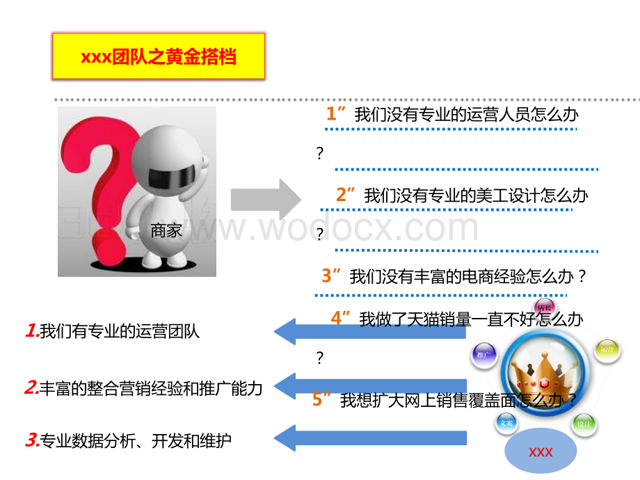 网络公司代运营.ppt_第3页