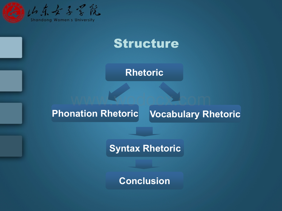 英语专业本科答辩PPT.ppt_第3页