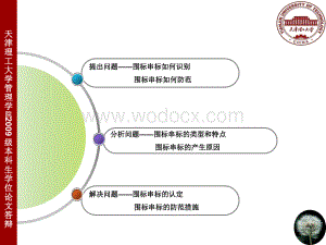 围标串标现象深度透析及其应对策略.ppt