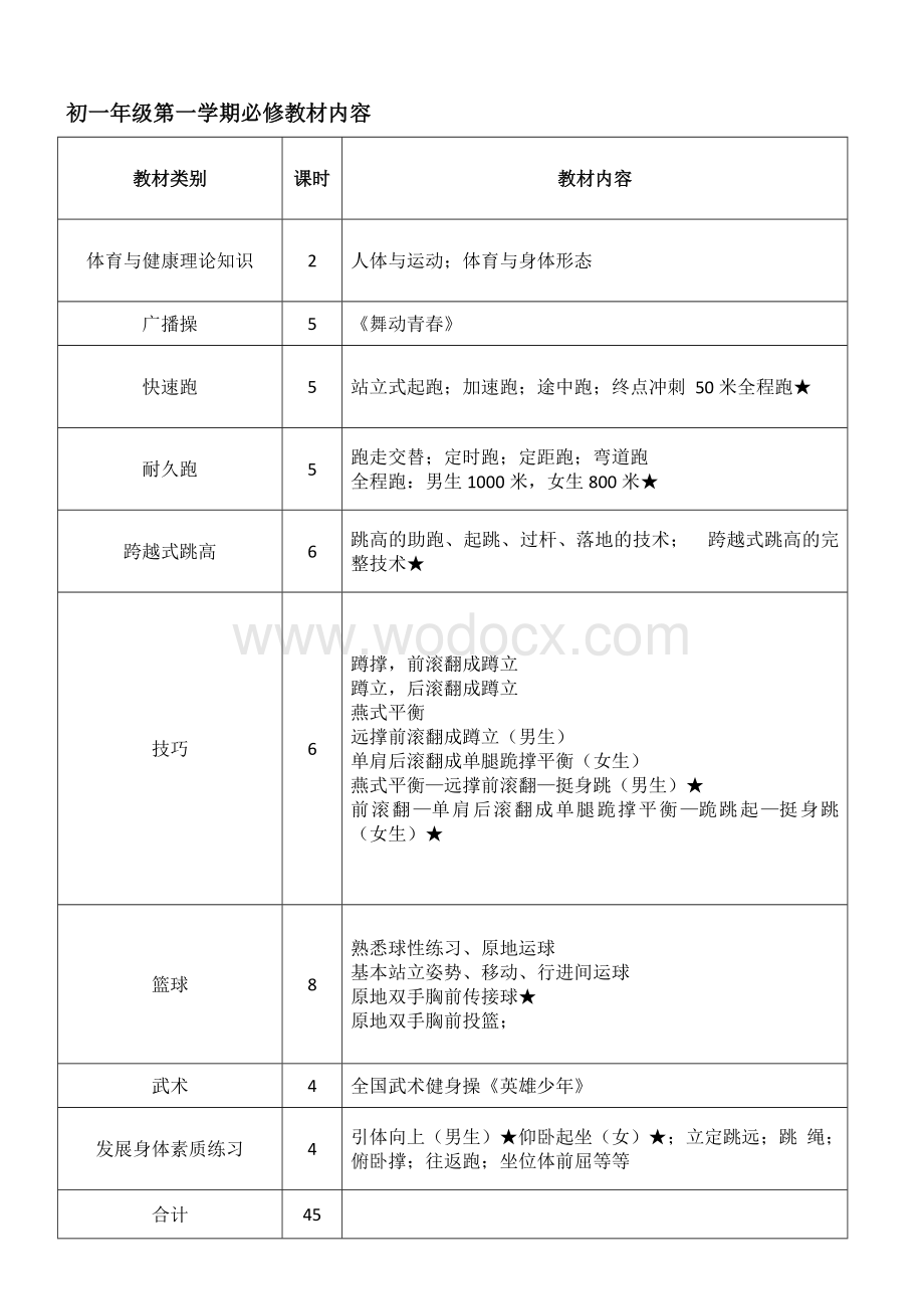 初中体育教学大纲、课时安排(全套).doc_第1页