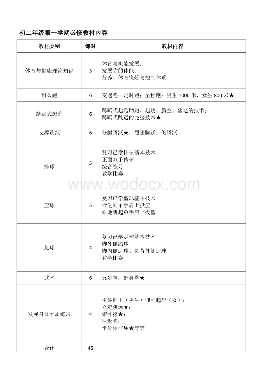 初中体育教学大纲、课时安排(全套).doc_第3页