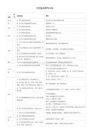 中文标点符号翻译大全.doc