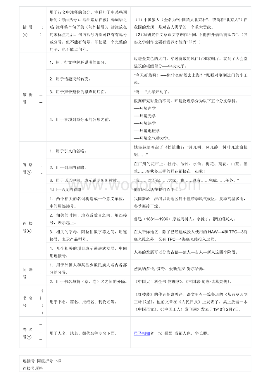 中文标点符号翻译大全.doc_第2页