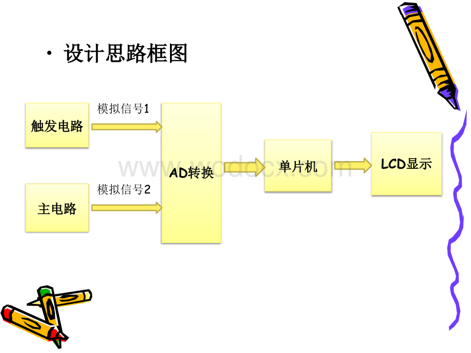 毕业设计-三相桥式全控整流电路.ppt_第3页