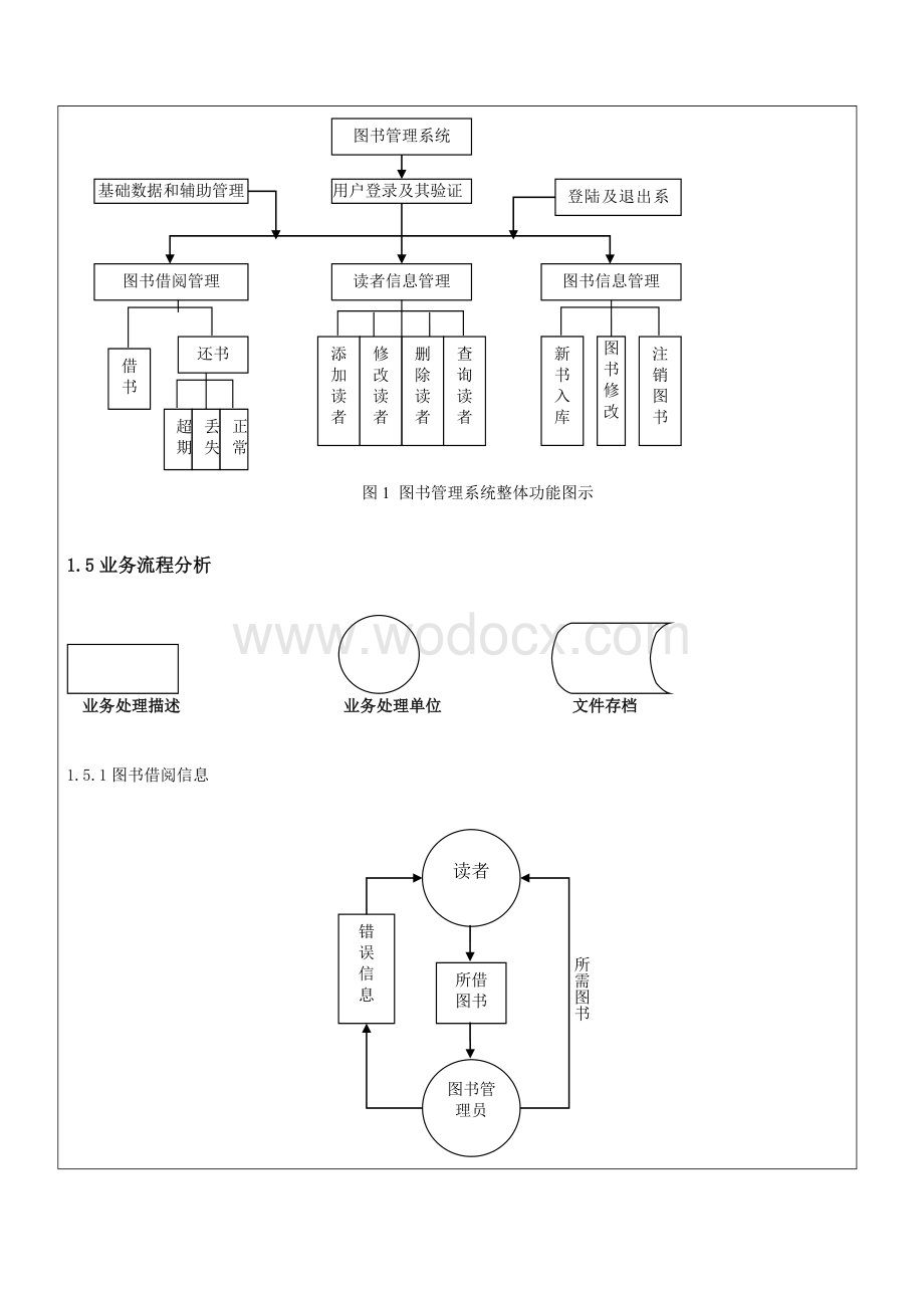 图书管理系统数据库实验设计.doc_第3页