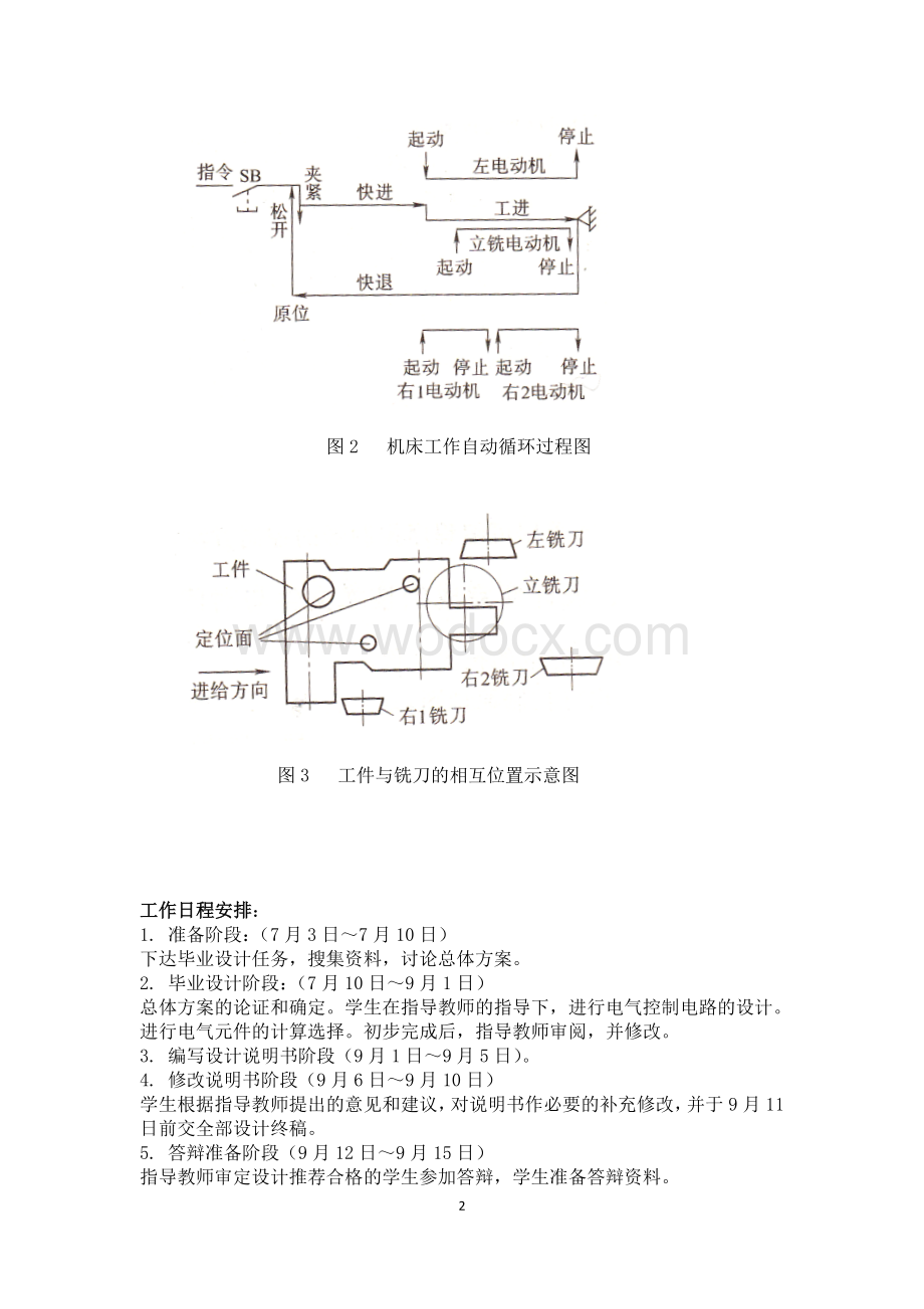 三面铣组合机床的电气控制系统毕业设计.doc_第3页