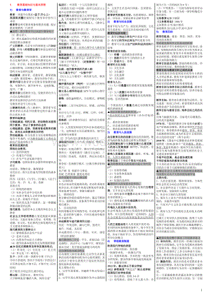 中学教师资格考试考点小抄--教育知识与能力 (1).doc