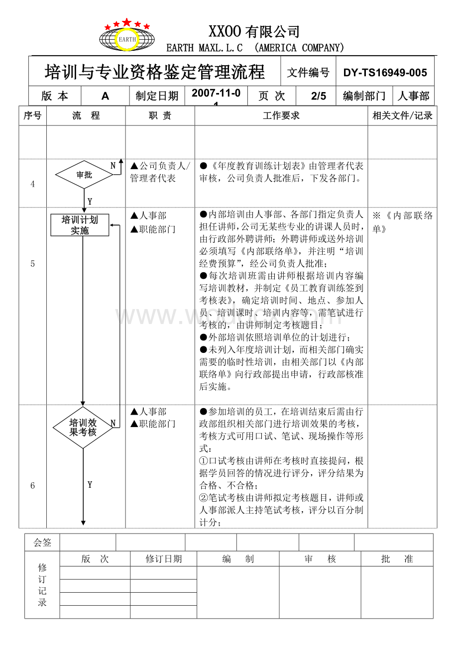 培训与专业资格鉴定管理程序.doc_第2页