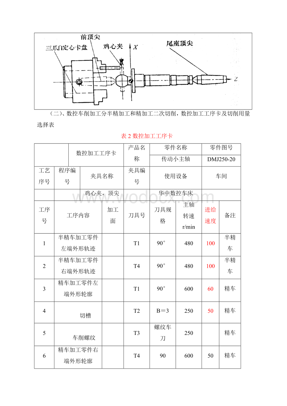 毕业设计数控车床加工传动小主轴工艺分析及编程.doc_第3页