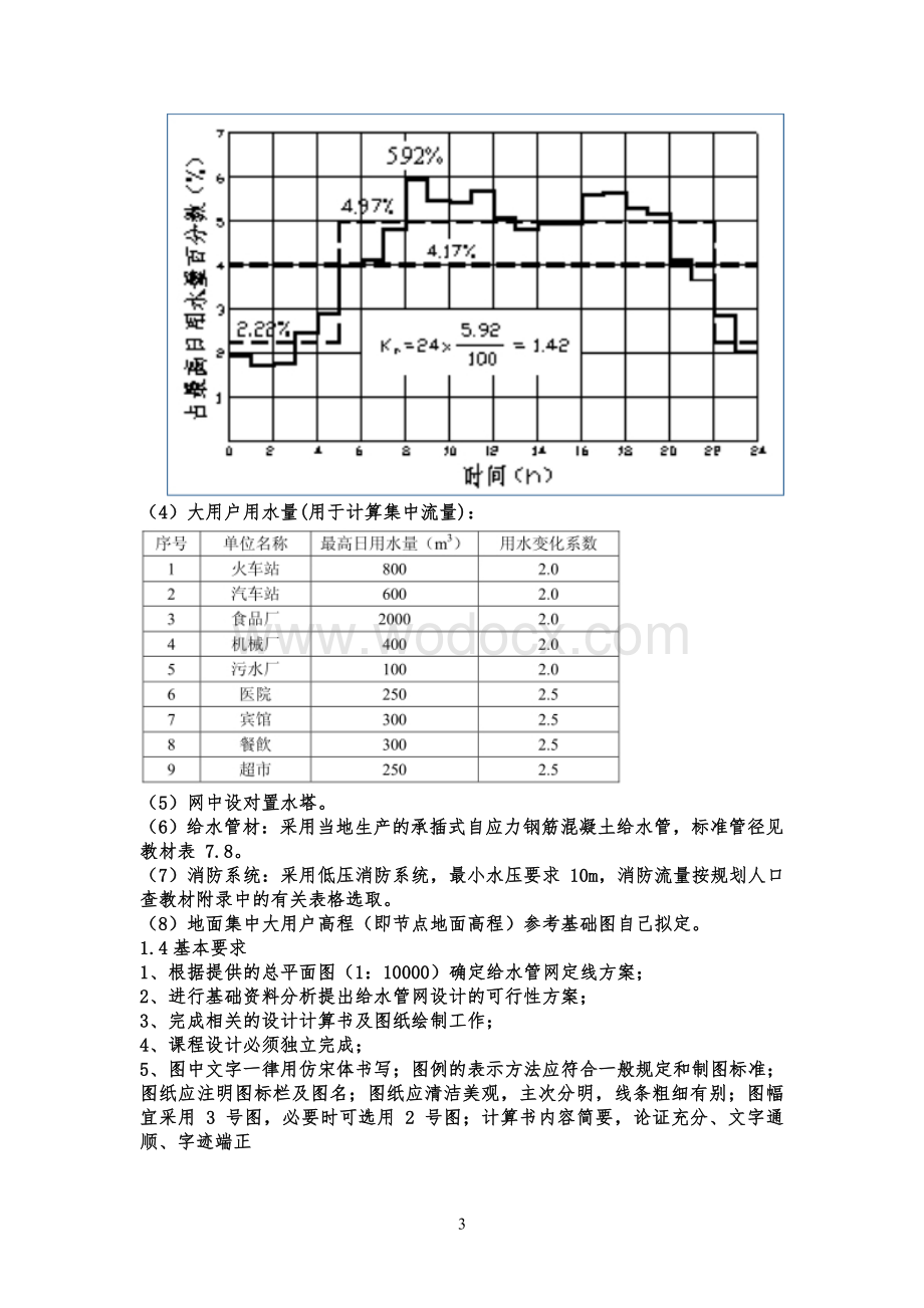 某城市给水管网初步设计.doc_第3页