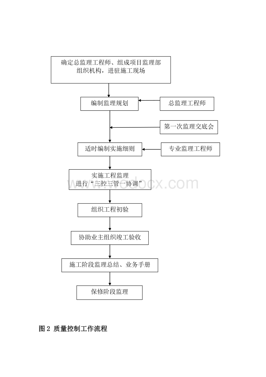 桥梁工程监理实施细则范本.doc_第3页